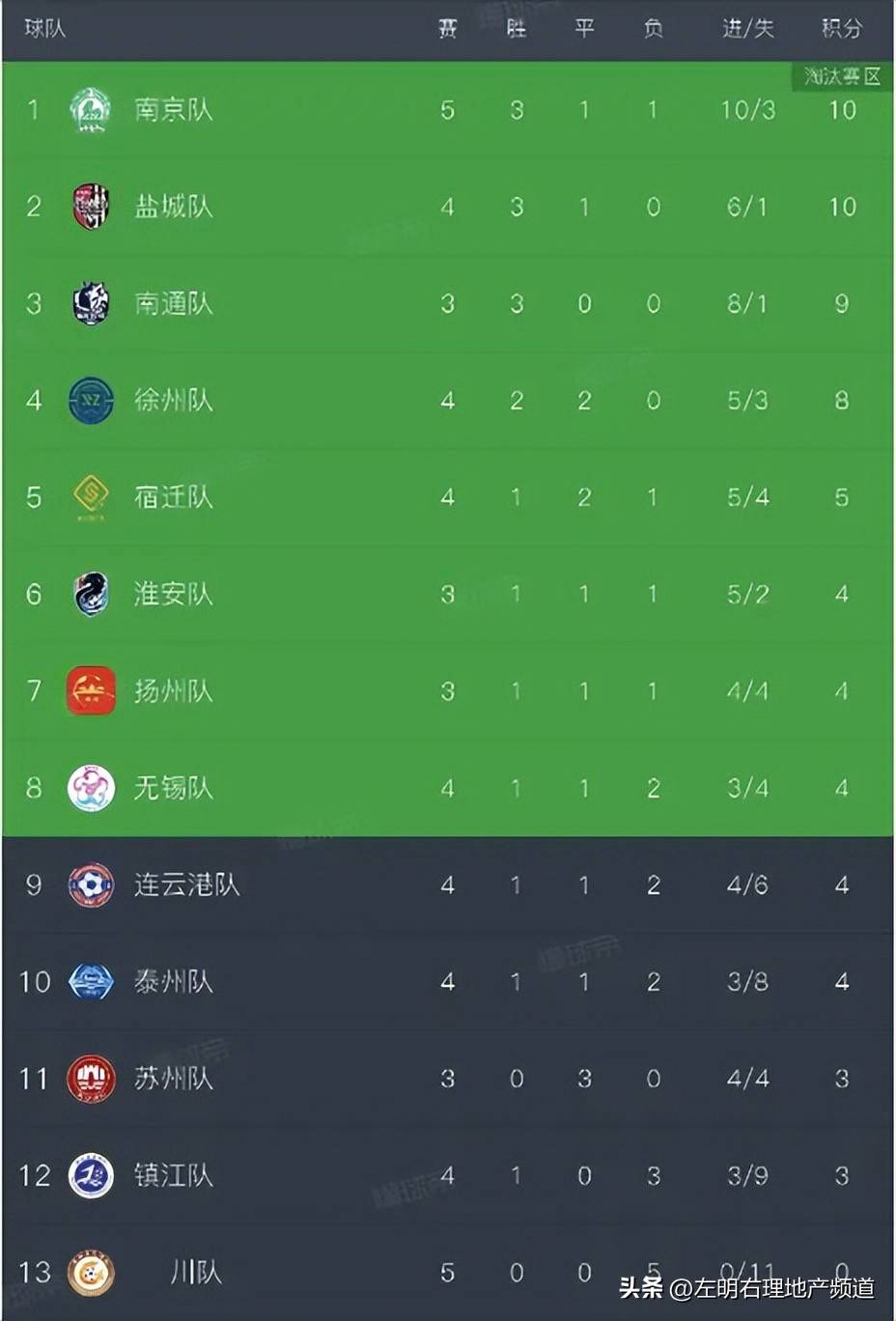 关于亚洲俱乐部足球联赛冠军赛掀起球迷热情的信息