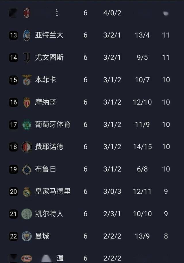 巴萨取得胜利，继续领先积分榜的简单介绍