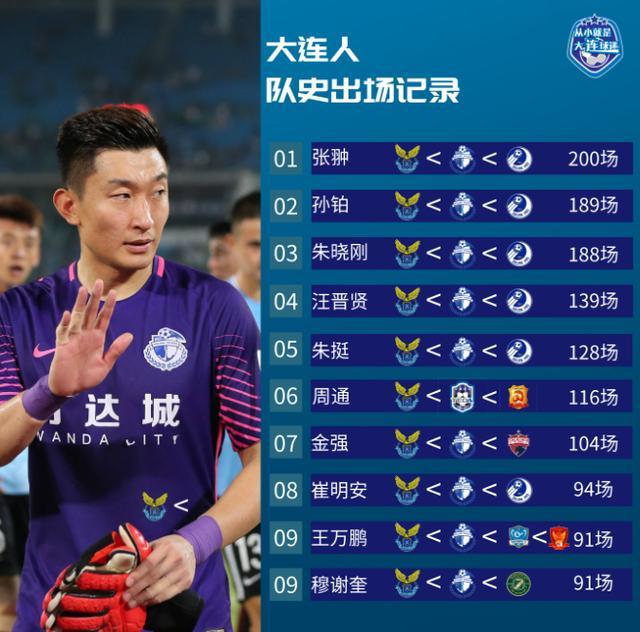 包含中超助理教练否认传闻，球队目标依旧明确的词条