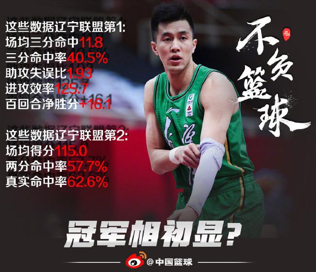 宁夏鲁能队主场击败贵州男篮