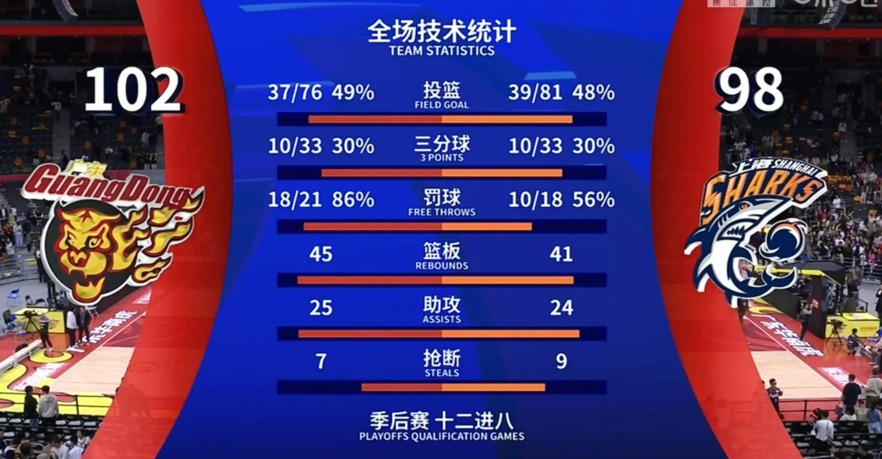 竞技状态低迷，球队士气低落