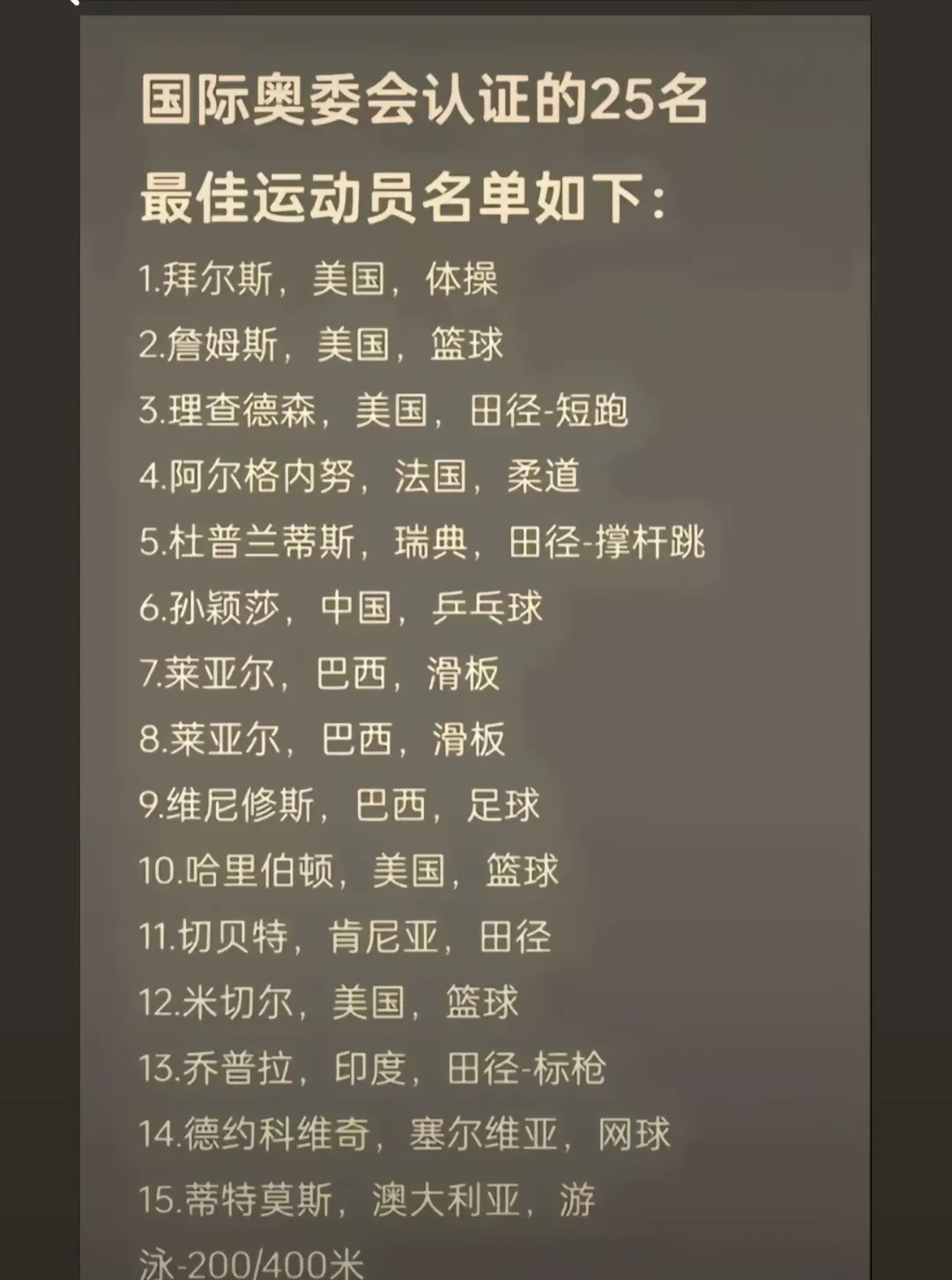 国际体育界最新资讯及热门话题